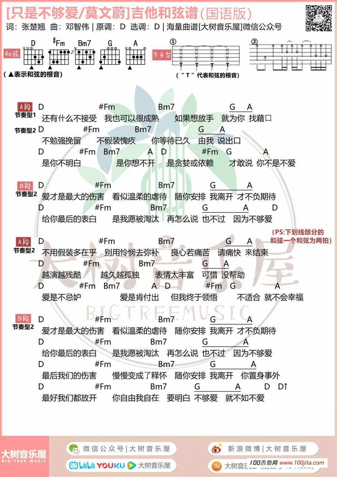 《呼吸有害》吉他谱_莫文蔚_吉他伴奏弹唱谱