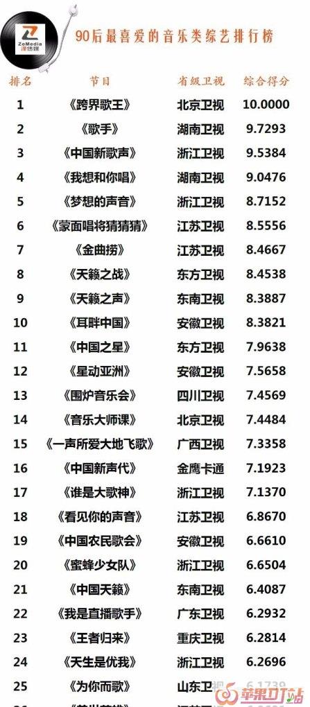 有什么好的音乐综艺节目可以推荐 有什么好的音乐综艺节目可以推荐 - 苹果DJ站