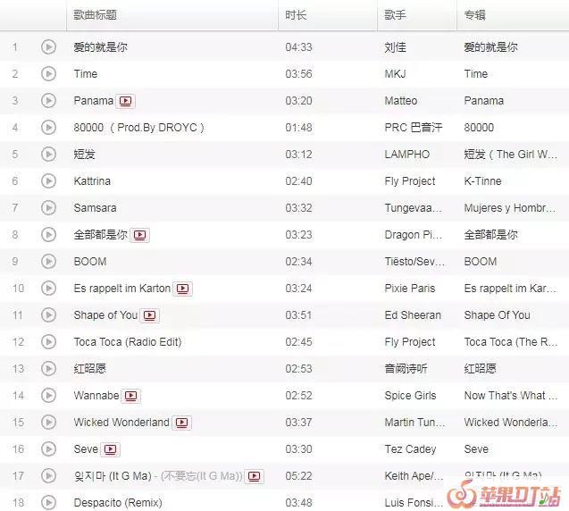 最新的抖音跳舞音乐 最新的抖音跳舞音乐 - 苹果DJ站