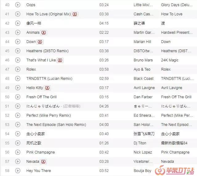 最新的抖音跳舞音乐 最新的抖音跳舞音乐 - 苹果DJ站
