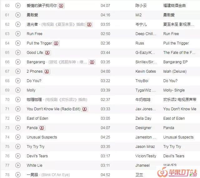 最新的抖音跳舞音乐 最新的抖音跳舞音乐 - 苹果DJ站