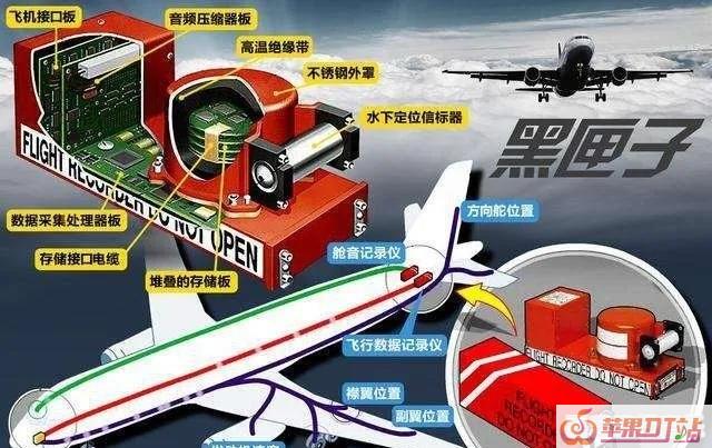 飞机上的黑匣子是干什么用的 飞机上的黑匣子是干什么用的 - 苹果DJ站