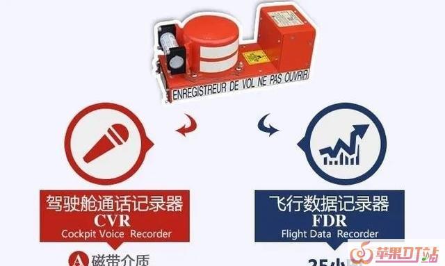 飞机上的黑匣子是干什么用的 飞机上的黑匣子是干什么用的 - 苹果DJ站
