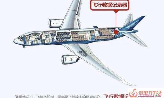 飞机上的黑匣子是干什么用的 飞机上的黑匣子是干什么用的 - 苹果DJ站